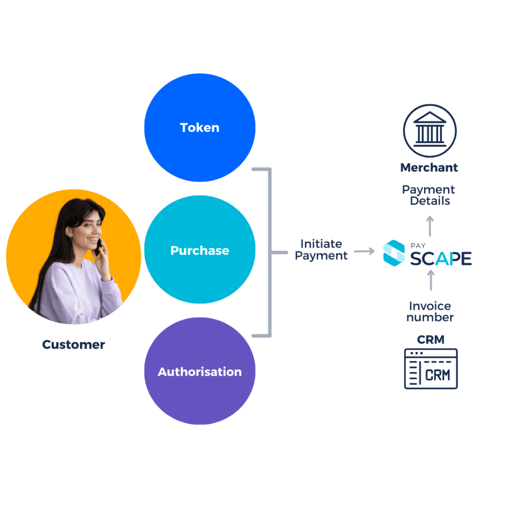 PaySCAPE PCI compliant payment software